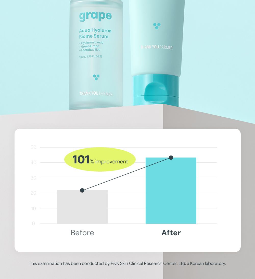 Grape Aqua Hyaluron Biome Cream details, part 13