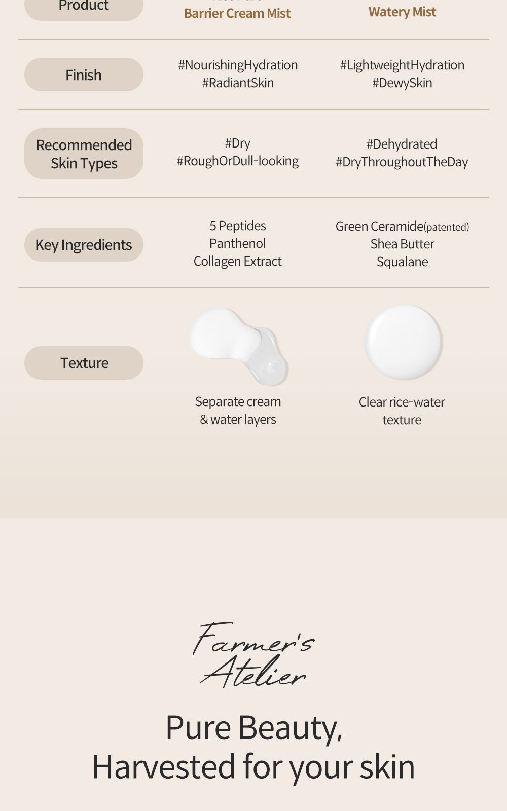 Rice Pure Barrier Cream Mist details, part 10