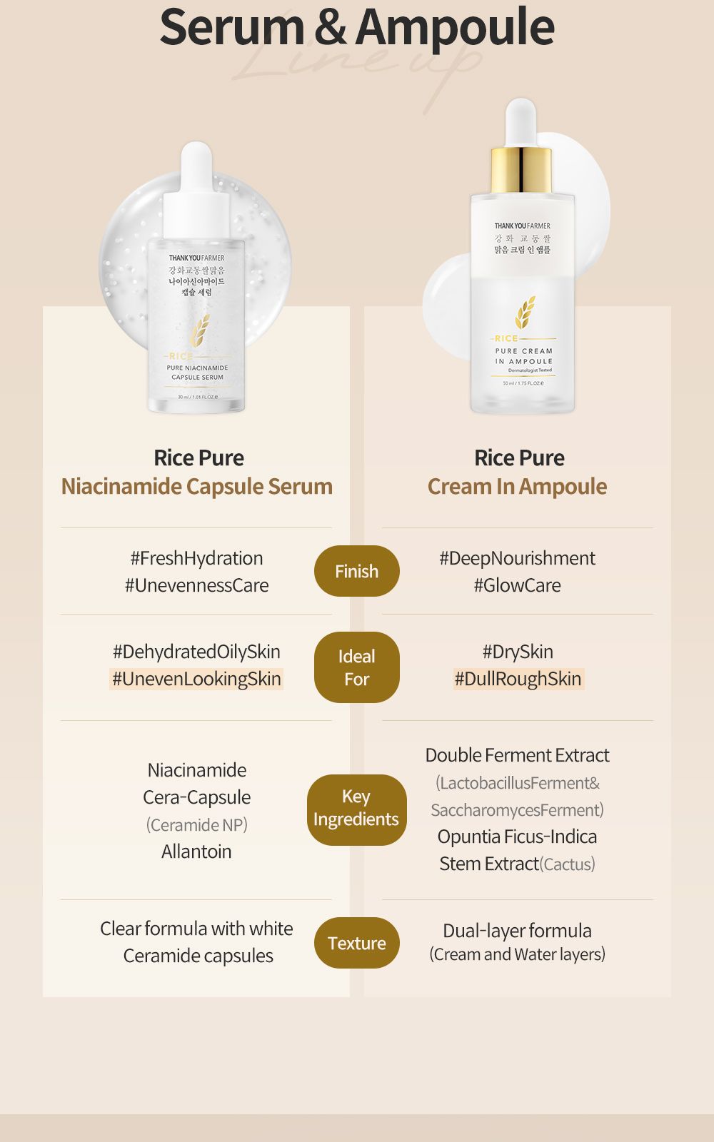 Rice Pure Niacinamide Capsule Serum details, part 15