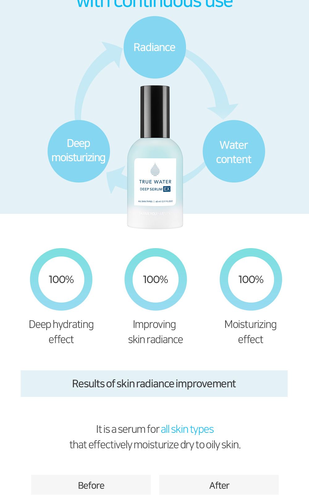 True Water Deep Serum EX details, part 4